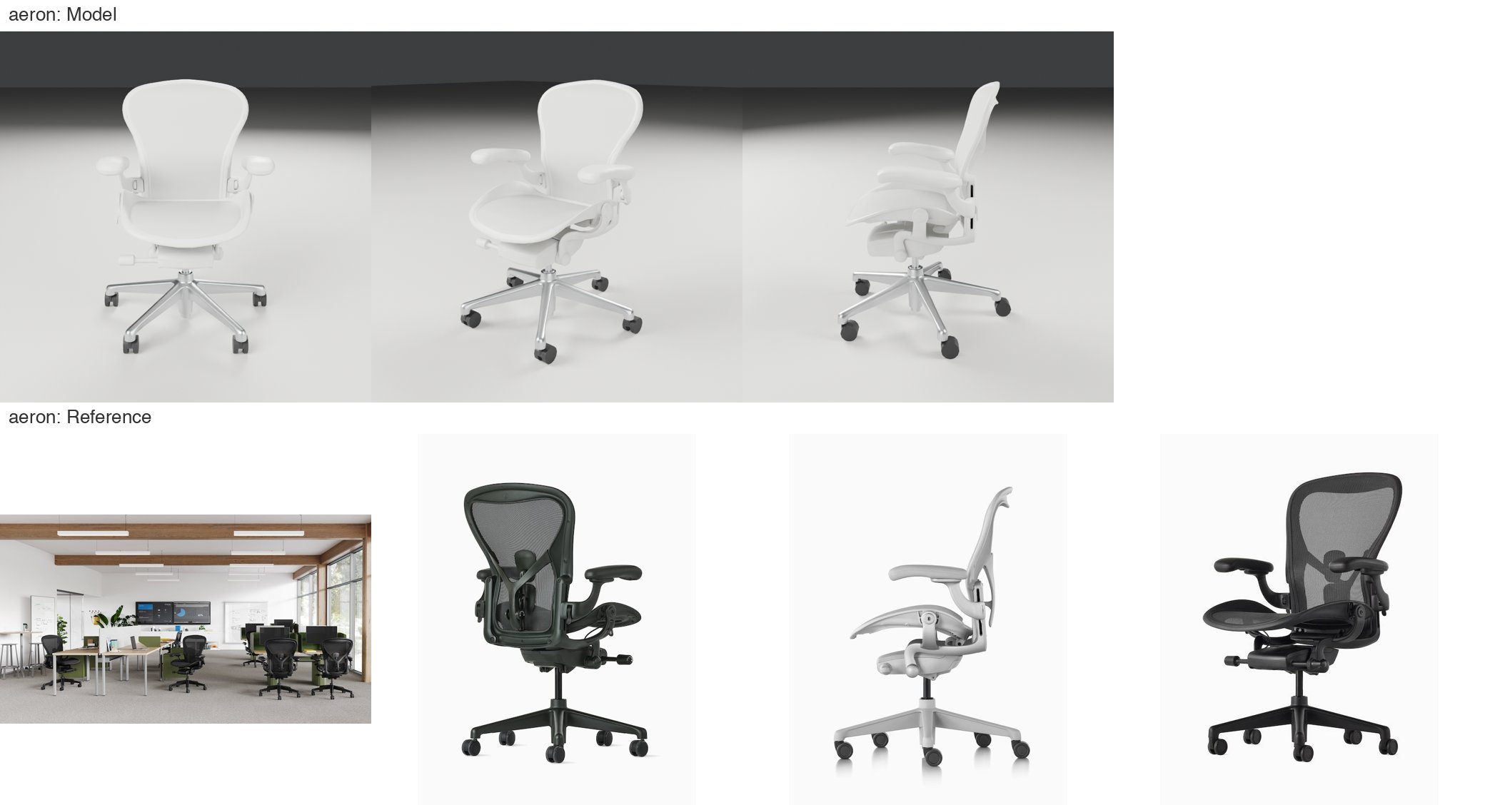 aeron review sheet